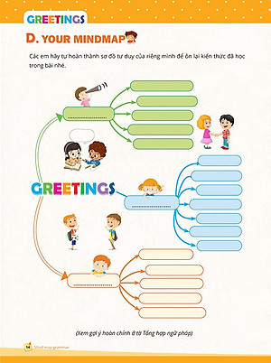 Sách Mindmap Grammar - Học Nhanh Ngữ Pháp Tiếng Anh Bằng Sơ Đồ Tư Duy (Tổng Hợp Ngữ Pháp Lớp 3-4-5 Theo Chủ Đề)