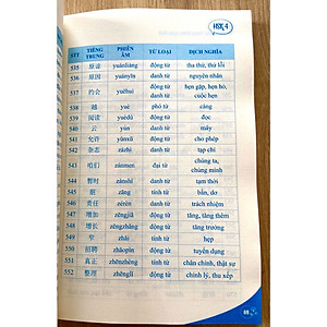 5000 từ vựng tiếng Trung thông dụng nhất + DVD quà tặng