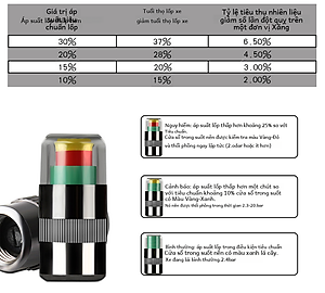 Van cảnh báo áp suất lốp