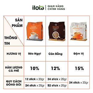 Cafe Hoà tan 3 in 1 Ngon (Bịch To 60 gói) Trần Quang
