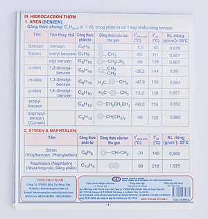 Các hợp chất hữu cơ (Tên - Công thức - Cách nhận biết - Mối liên hệ)