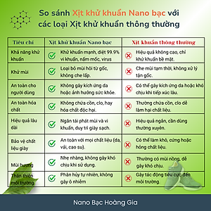 Xịt Khử Mùi Giày Thể Thao Nano Bạc Hoàng Gia 100ml - Khử khuẩn giày nam nữ, khử mùi hiệu quả.