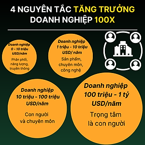 100X Business Workforce Đội ngũ nhân sự 10X xây dựng doanh nghiệp 100X
