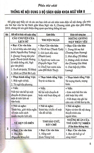 Đề Kiểm Tra Ngữ Văn 8 - 15 Phút - Giữa Kì - Cuối Kì (Dùng Chung SGK Hiện Hành )