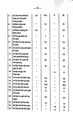 Sách Chuyên Khảo Về Tỉnh Cần Thơ - Địa Lý Học: Tự Nhiên, Kinh Tế Và Lịch Sử Nam Kỳ (Tập X - 1904)
