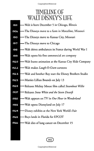 Who Was Walt Disney?