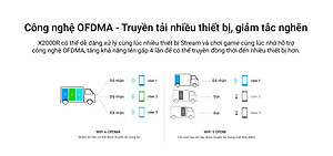 Router Wi-Fi 6 băng tần kép Gigabit AX1500 - X2000R _HÀNG CHÍNH HÃNG