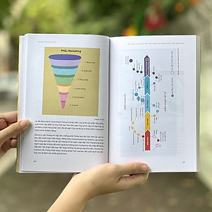 Sách Marketing Matters