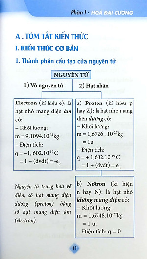 Sổ Tay Kiến Thức Hóa Học Trung Học Phổ Thông