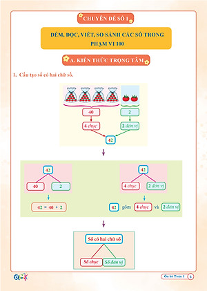 Ôn hè toán 1 ( dành cho học sinh lớp 1 lên lớp 2 ) theo chương trình sách giáo khoa mới nhất