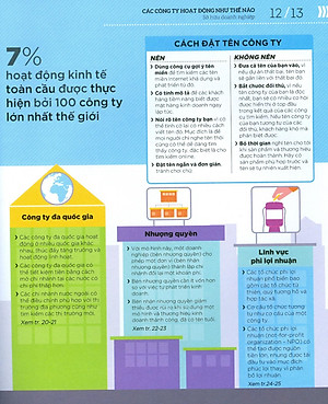 Sách Hiểu Hết Về Kinh Doanh