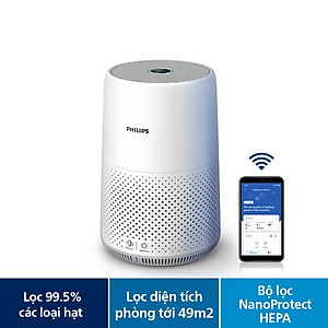 Máy Lọc Không Khí Philips AC0850/20 AC1715/20 – Hàng Chính Hãng