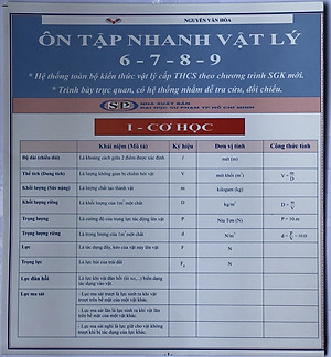 Hệ thống kiến thức Toán- Lý-  Hóa- Tiếng Anh THCS (Combo 6 tựa)