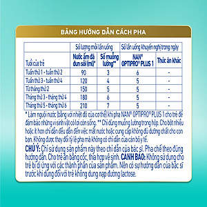 Sữa bột Nestlé NAN OPTIPRO PLUS 1 400G/lon với 5HMO Sản Xuất tại Thụy Sĩ (0 - 6 tháng)