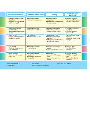 Access US 4B Student's Book & Workbook
