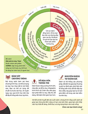 Sách - Đột Phá Tư Duy Toán 11 - Tập 1
