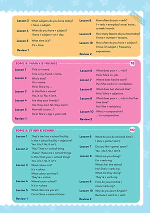 Sách Chinh Phục 100 Cấu Trúc Ngữ Pháp Tiếng Anh Tiểu Học - Tập 1