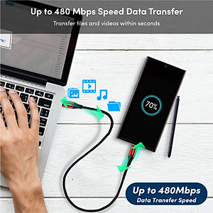 Dây sạc type C to C PROLiNK GCC_60_01 dài 1M, sạc siêu nhanh 60W, dành cho Samsung, Xiaomi, iPad Pro - Hàng chính hãng