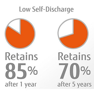 Pin Fujitsu AAA 900mAh nội địa Nhật