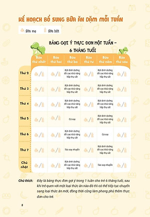 Sách Ăn Dặm Không Áp Lực