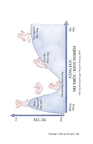 TỰ HỌC - KIẾN TẠO MỘT HÀNH TRÌNH HỌC TẬP