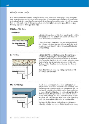 Cẩm Nang Kiến Trúc Quy Phạm & Tham Khảo