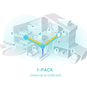 Bộ Phát Wifi Mesh TP-Link Deco X50 Chuẩn WiFi 6 AX3000 - Hàng Chính Hãng