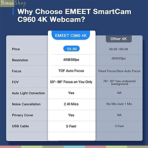 Emeet C960 / C960 4K - Webcam Họp Trực Tuyến Góc Rộng, Full HD/ 4K Tự Động Lấy Nét Và Căn Chỉnh Ánh Sáng - Hàng Chính Hãng