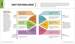 Sách Graphic Design For Everyone: Understand the Building Blocks so You can Do It Yourself (Hardback)