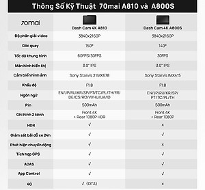 Camera hành trình 70mai Dash Cam A810 chất lượng 4K HDR, có 4G, GPS, an toàn ADAS, Ghi Hình Đêm Vượt Trội - Hàng chính hãng