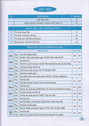 Sách - Hướng dẫn ôn thi tốt nghiệp trung học phổ thông môn Ngữ văn (Theo chương trình 2018 - Dùng chung cho 3 bộ sgk)