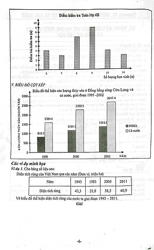 Bồi Dưỡng Học Sinh Giỏi Toán 6 - Tập 2 (Tái Bản)