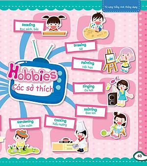 Sách Mind Map - Sơ Đồ Tư Duy - Từ Vựng Tiếng Anh Thông Dụng