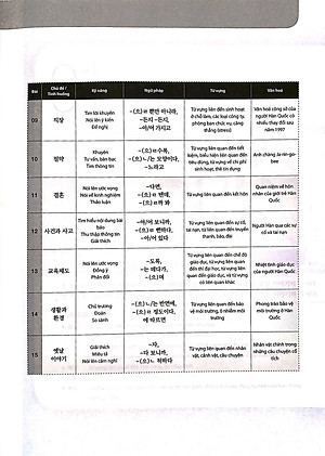 Sách Tiếng Hàn Tổng Hợp Trung Cấp 4 (Phiên Bản Mới – Đen Trắng)