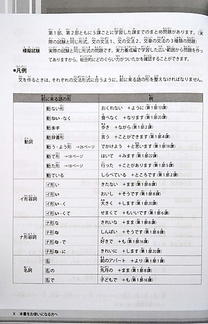 Sách Tài Liệu Luyện Thi Năng Lực Tiếng Nhật N4 - Ngữ Pháp
