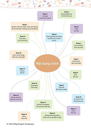 Sách Mind Map English Vocabulary - Từ Vựng Tiếng Anh Qua Sơ Đồ Tư Duy