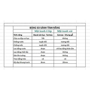 Tranh động lực trang trí văn phòng làm việc - Người chèo thuyền giỏi không đến từ vùng biển lặng sóng - DL009