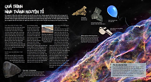 Bảng Tuần Hoàn Hóa Học