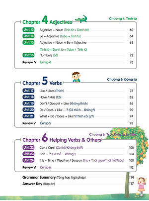 Sách Aha Grammar Học Nhanh Toàn Diện Ngữ Pháp Tiếng Anh Lớp 3 Theo Chủ Đề