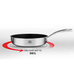 Chảo Inox Cao Cấp 2 Lớp Đáy Liền Elmich Tri-Max