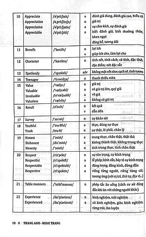 Học Tốt Tiếng Anh 10 - Theo Chương Trình Global Success (Tài Liệu Tham Khảo Thiết Thực Cho Giáo Viên Và Học Sinh)