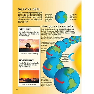 Sách Bách Khoa Tri Thức Dành Cho Trẻ Em