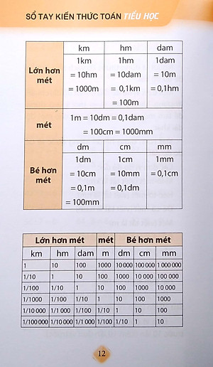 Sổ Tay Kiến Thức Toán Tiểu Học