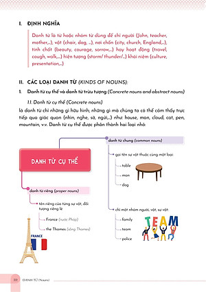 Mind Map English Grammar Explanation - Giải Thích Ngữ Pháp Tiếng Anh Bằng Sơ Đồ Tư Duy