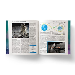 Thiên văn học - Khái lược những tư tưởng lớn