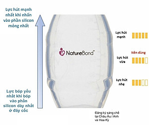 Máy Hút Sữa Silicone NatureBond, Số 1 Tại Anh, Canada, Hàng Đầu Hoa Kỳ, Kích Sữa Khi Con Bú, Hít Chặt Ngực Mẹ, Rảnh Tay 100%, Hút Được Khi Nằm, Giảm Tắc Tia Sữa, Silicon Cao Cấp, An Toàn, FDA Chứng Nhận, Model 2020, Dây Da Chống Rơi, Mềm Hơn, Hút Tốt Hơn