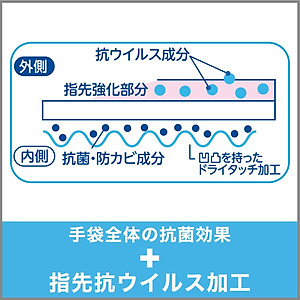 Găng tay cao su tự nhiên mềm dai Shaldan Yubikyoka - Nội địa Nhật Bản