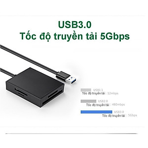 Đầu đọc thẻ 4in1 UGREEN CR125 30333 - Hỗ trợ thẻ CF / SD / TF / MS , Đầu đọc USB 3.0, Truyền tải dữ liệu nhanh chóng - Hàng chính hãng
