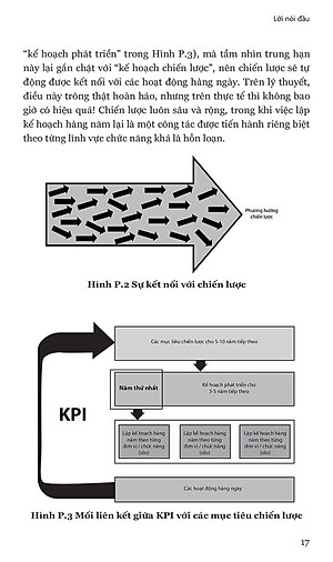 KPI - Thước Đo Mục Tiêu Trọng Yếu (Tái Bản 2021)