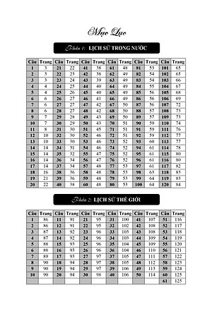 CHINH PHỤC ĐỈNH OLYMPIA NGÂN HÀNG CÂU HỎI CÓ ĐÁP ÁN VÀ GIẢI THÍCH LỊCH SỬ 